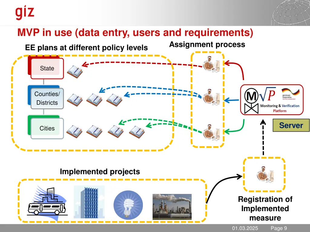 mvp in use data entry users and requirements