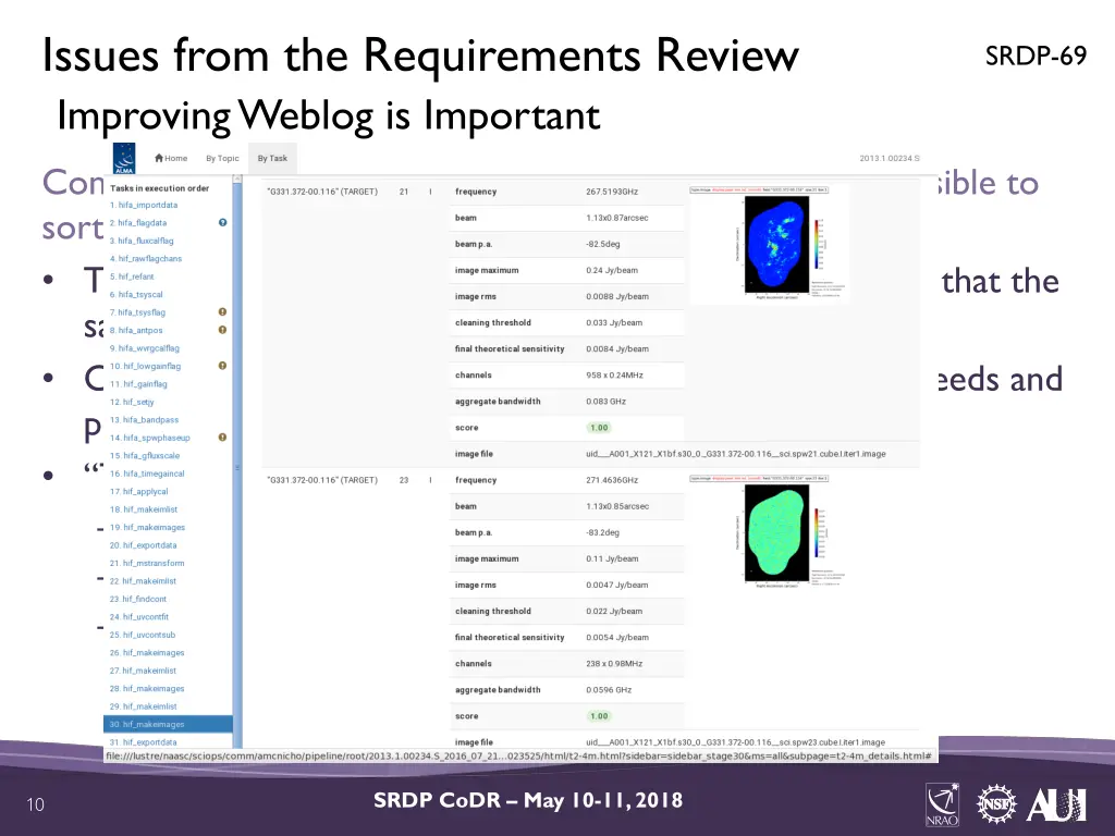 issues from the requirements review improving