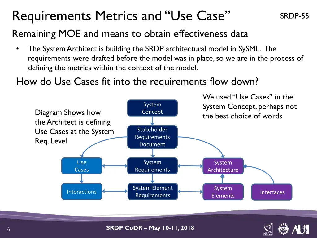 requirements metrics and use case remaining