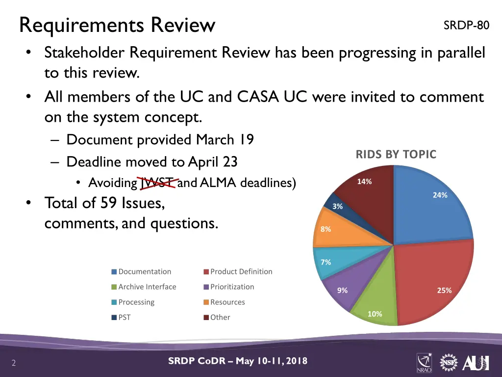 requirements review stakeholder requirement