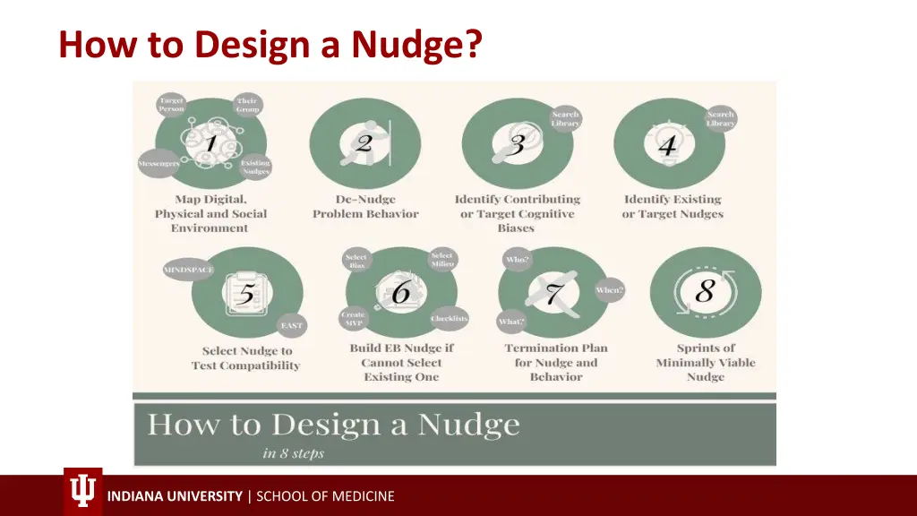 how to design a nudge