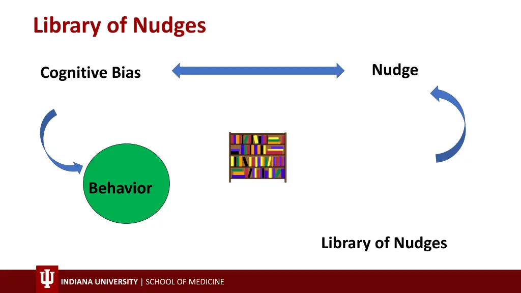 library of nudges