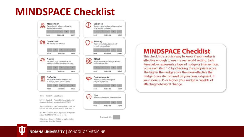 mindspace checklist