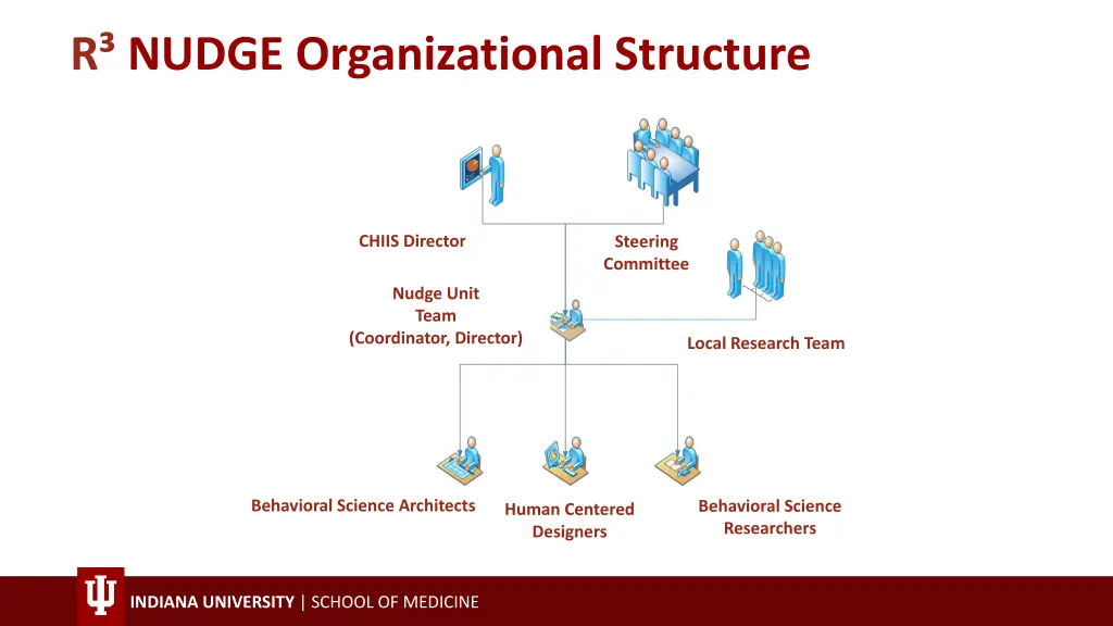 r nudge organizational structure