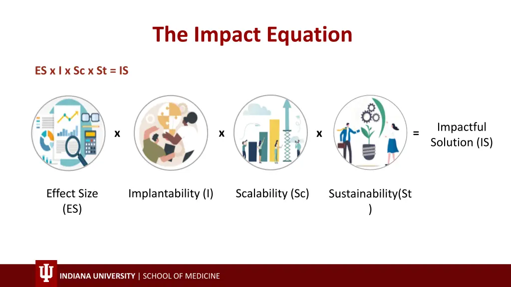 the impact equation