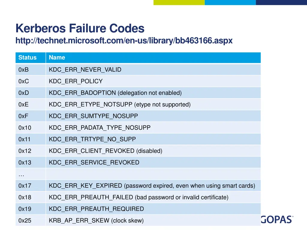 kerberos failure codes http technet microsoft 1