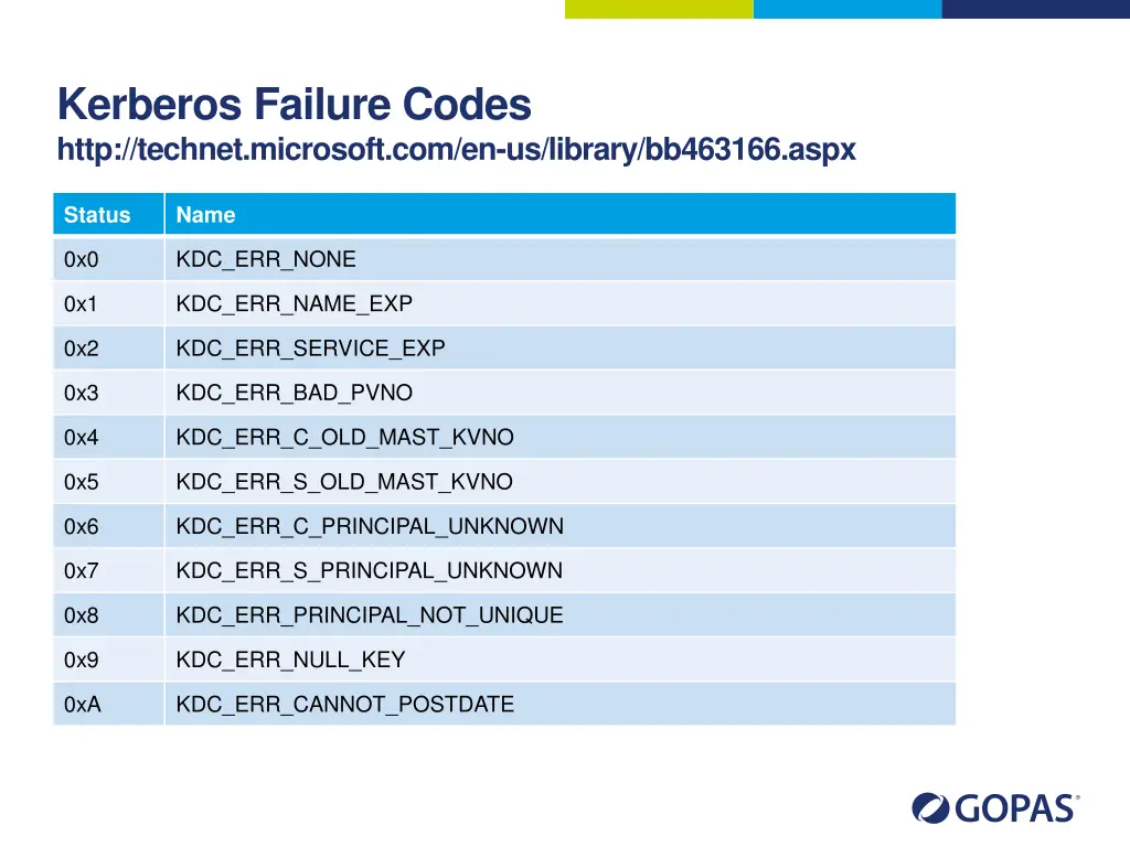 kerberos failure codes http technet microsoft