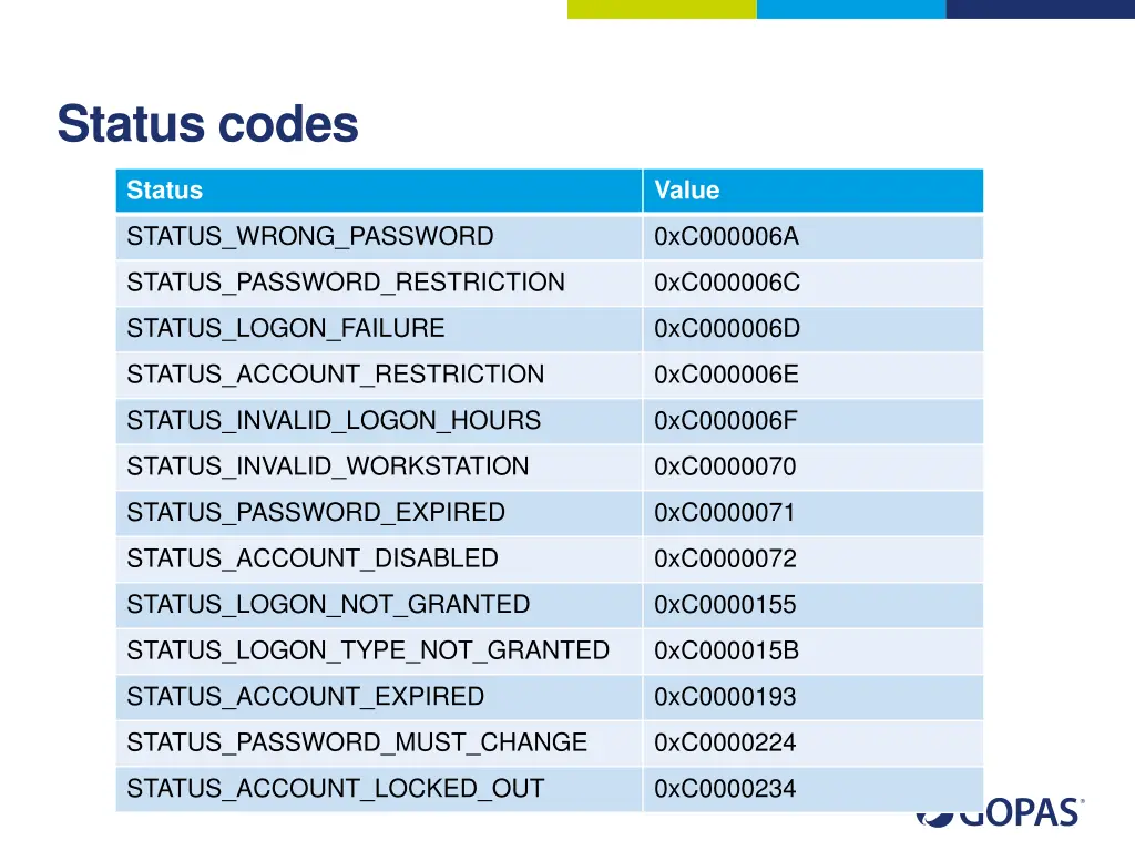 status codes