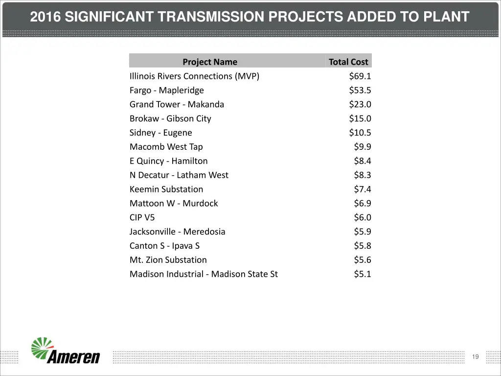 2016 significant transmission projects added