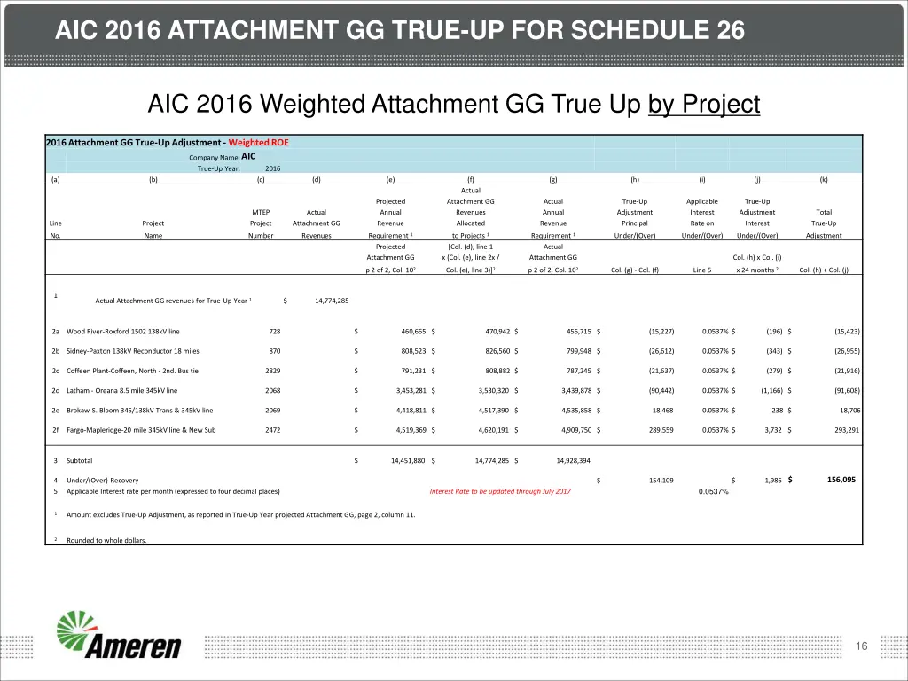 aic 2016 attachment gg true up for schedule 26