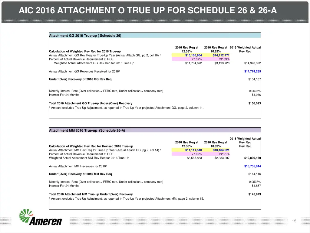 aic 2016 attachment o true up for schedule 26 26 a