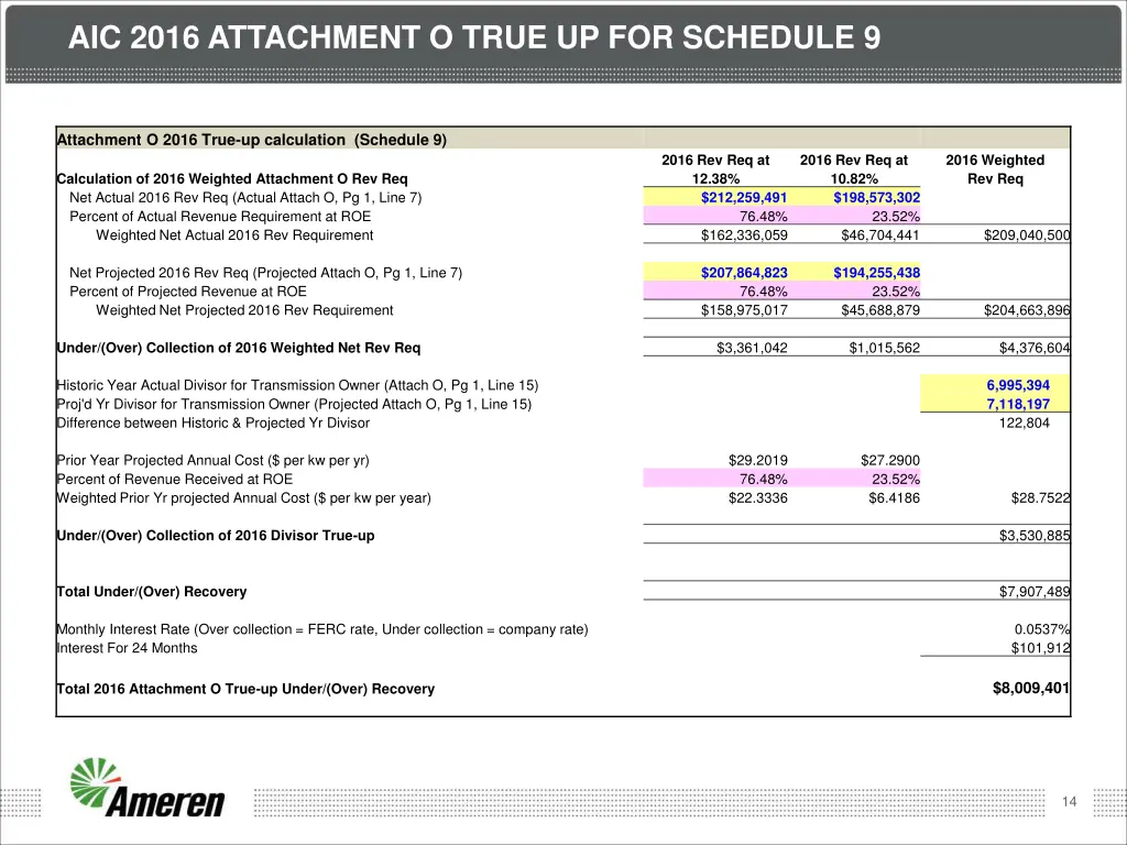 aic 2016 attachment o true up for schedule 9