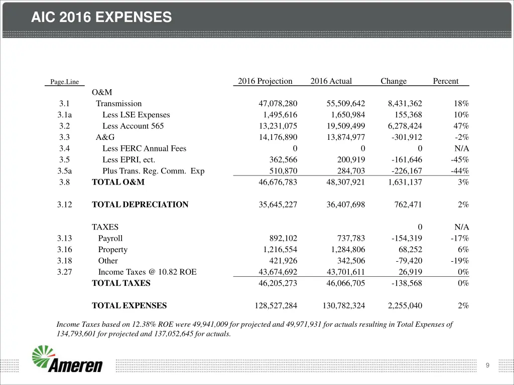 aic 2016 expenses