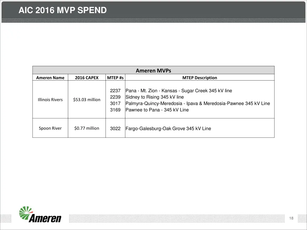aic 2016 mvp spend