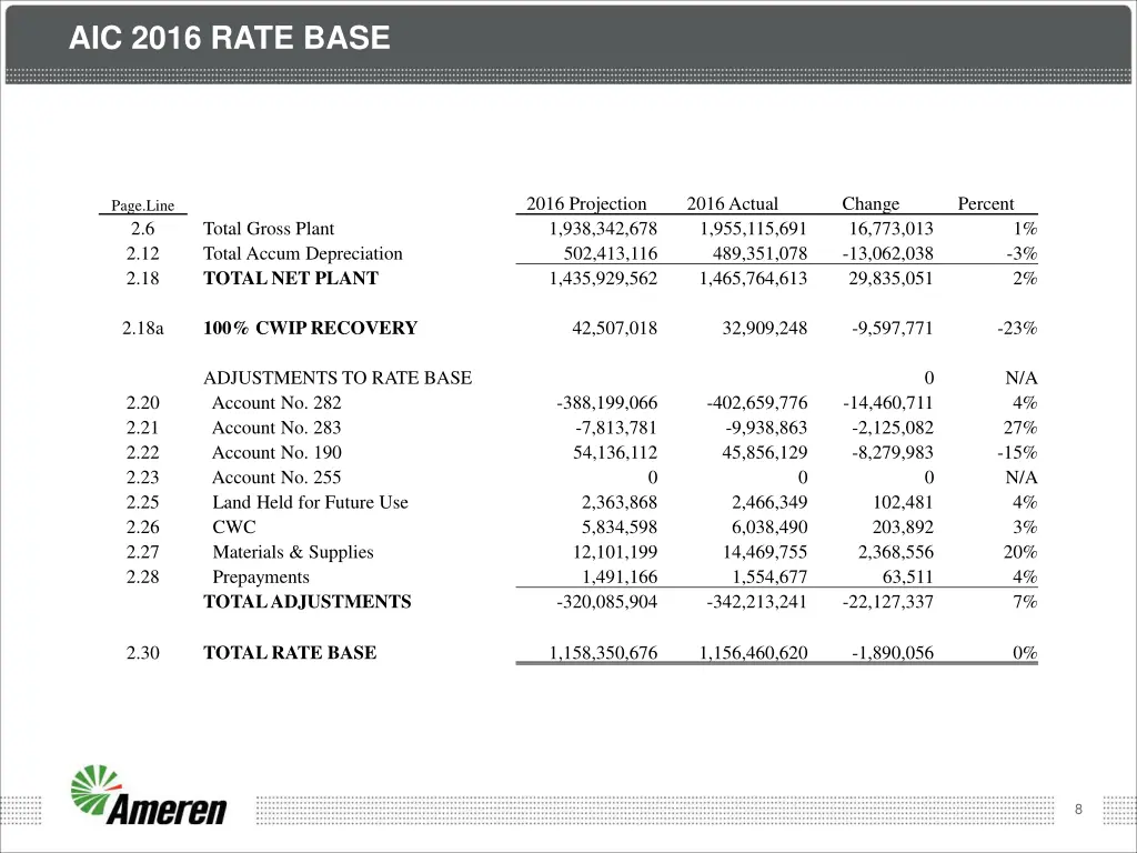 aic 2016 rate base