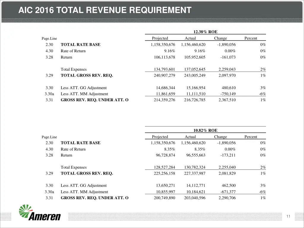 aic 2016 total revenue requirement