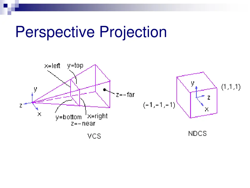 perspective projection