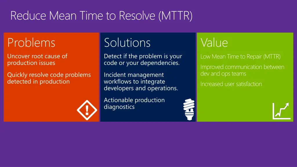 reduce mean time to resolve mttr