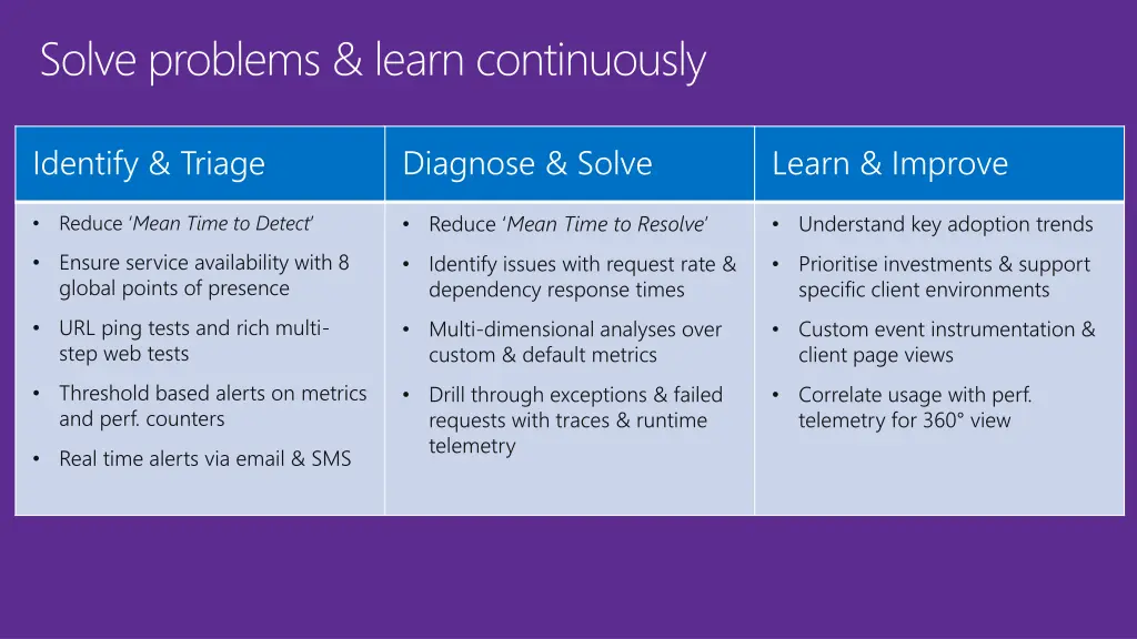 solve problems learn continuously