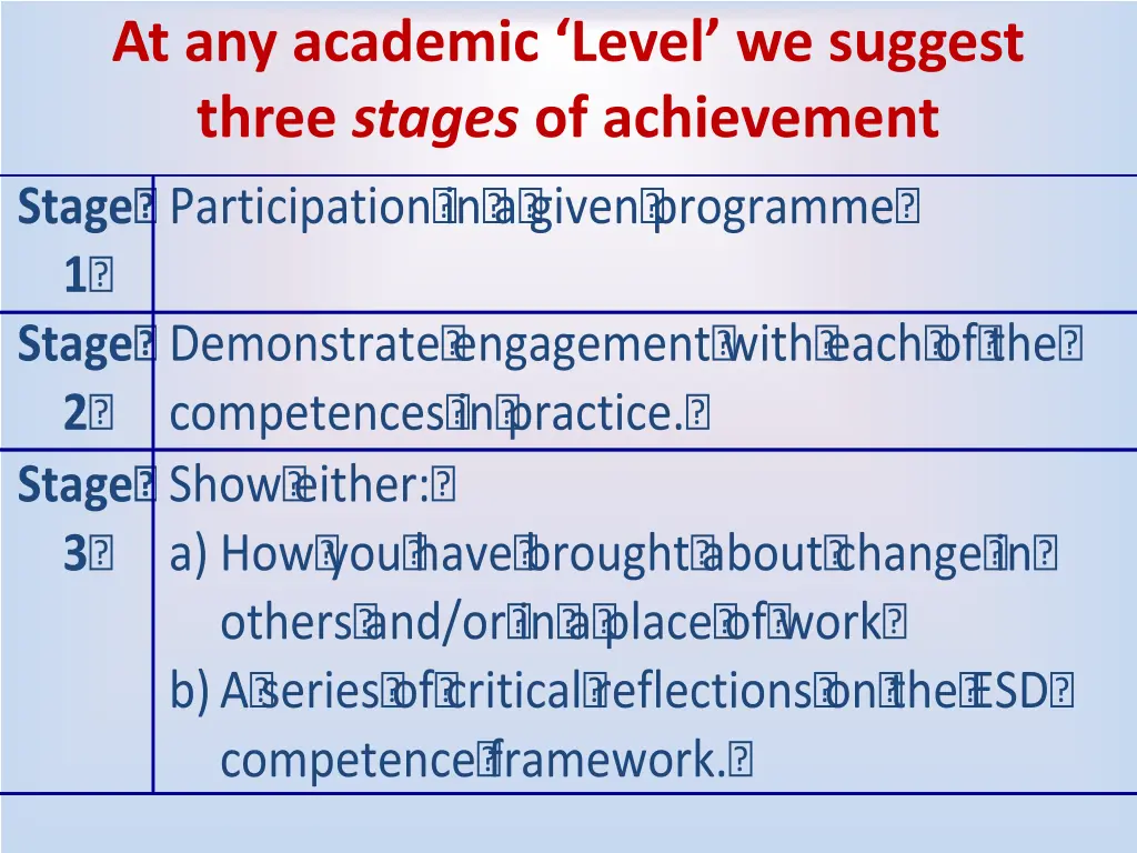 at any academic level we suggest three stages