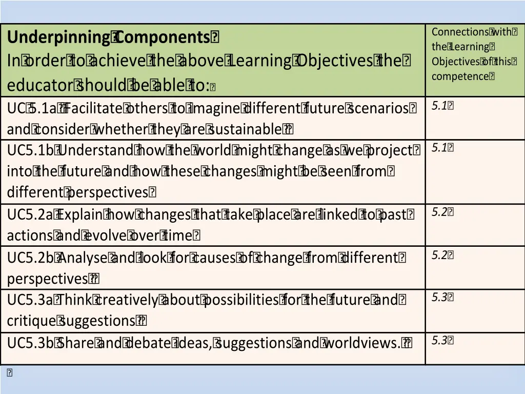 connections with the learning objectives of this