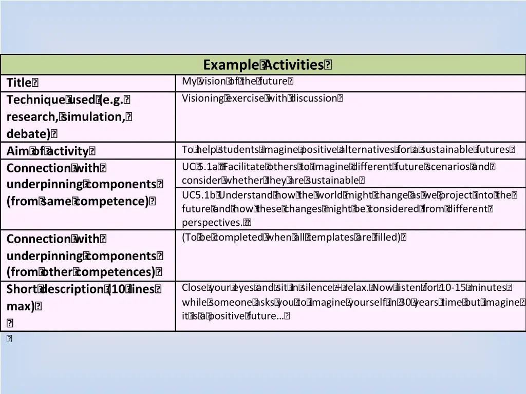 example activities my vision of the future