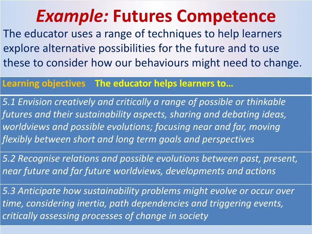 example futures competence the educator uses