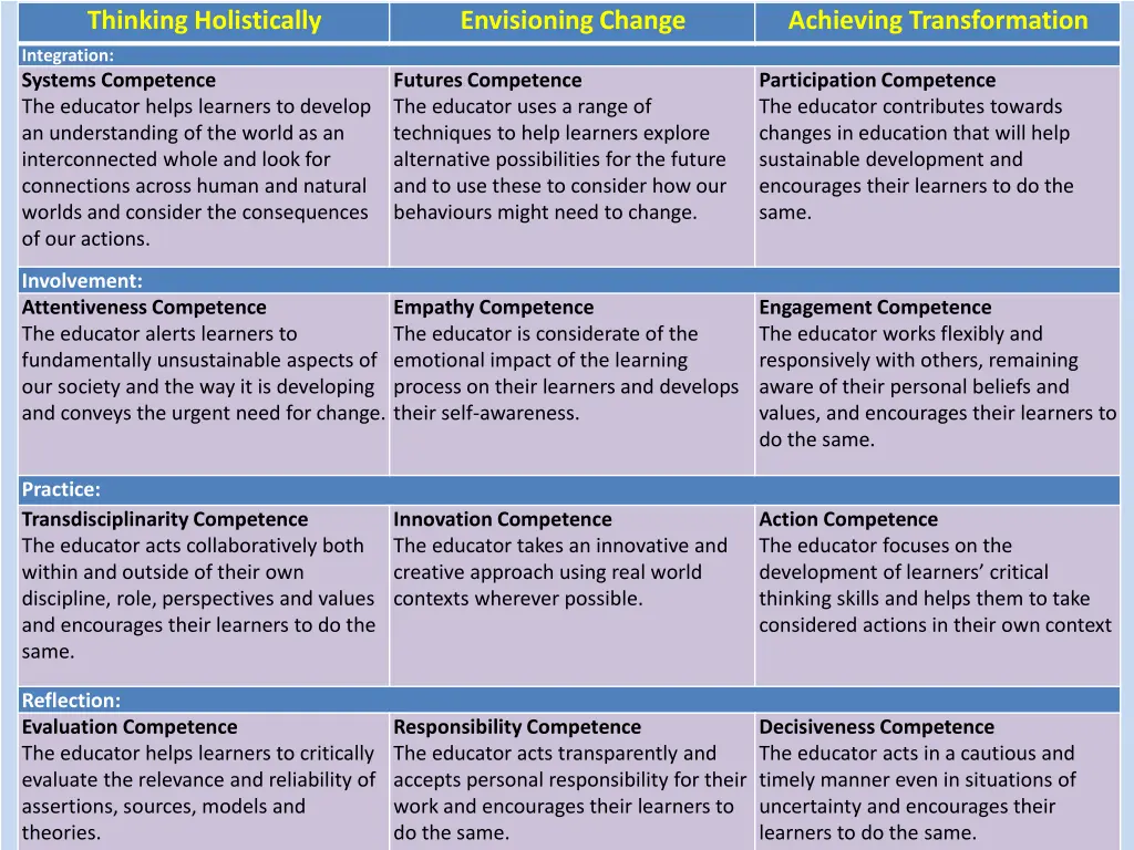 thinking holistically