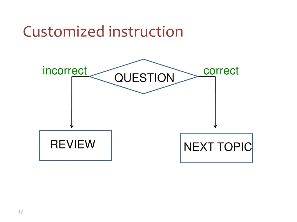 customized instruction