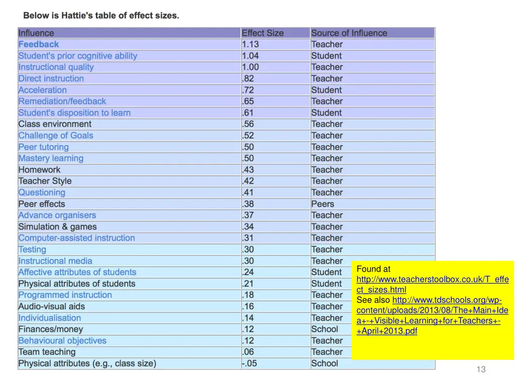 found at http www teacherstoolbox co uk t effe