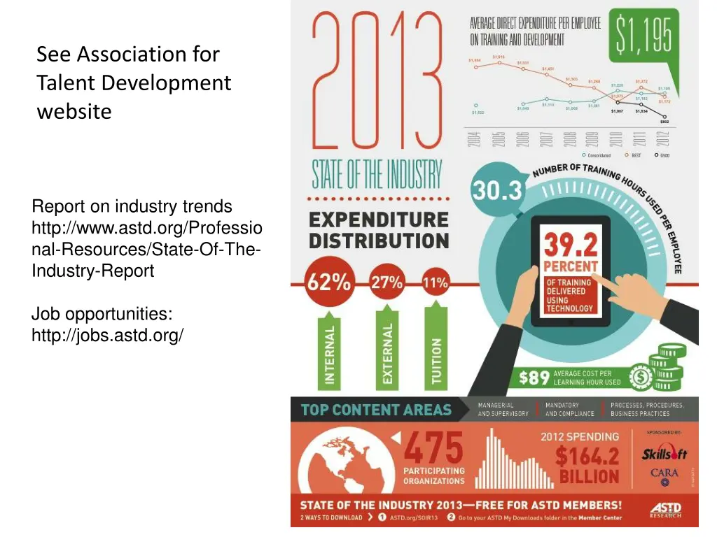see association for talent development website