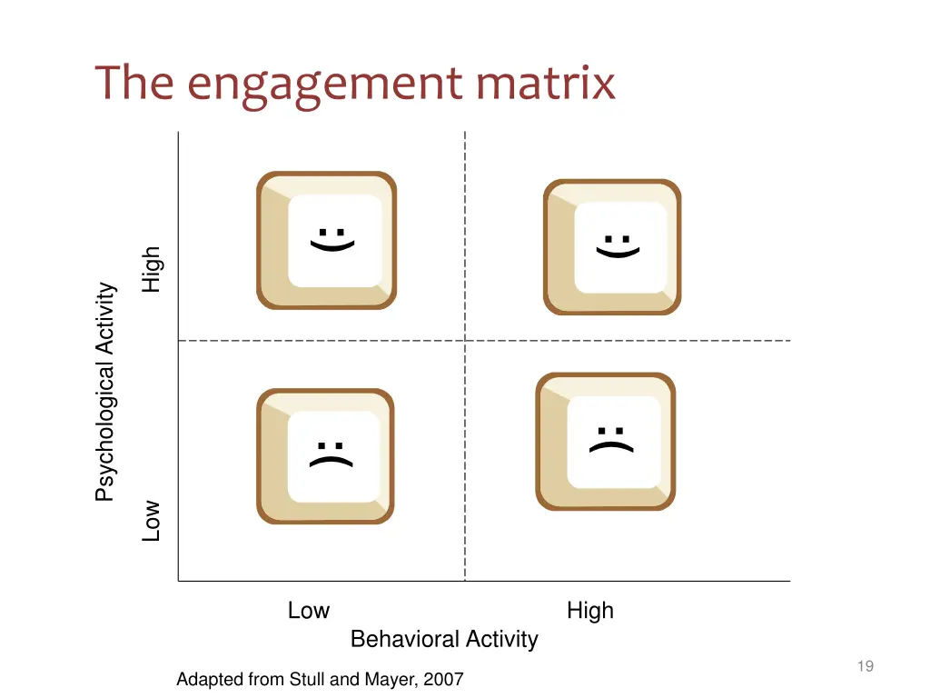 the engagement matrix