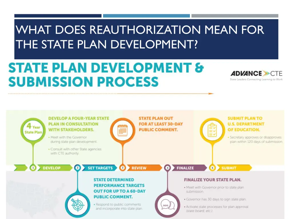 what does reauthorization mean for the state plan 1