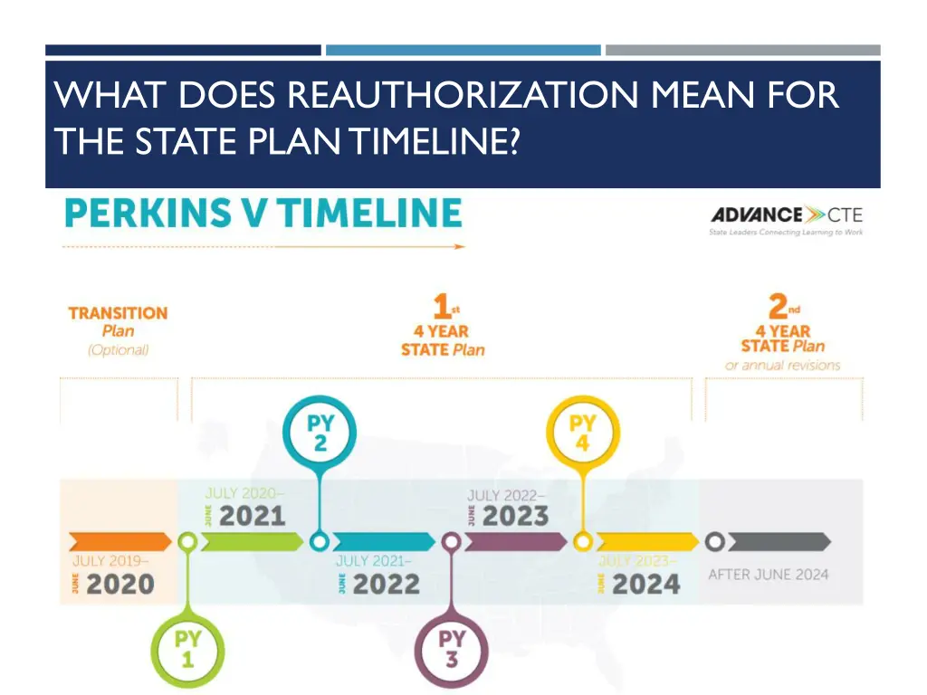 what does reauthorization mean for the state plan