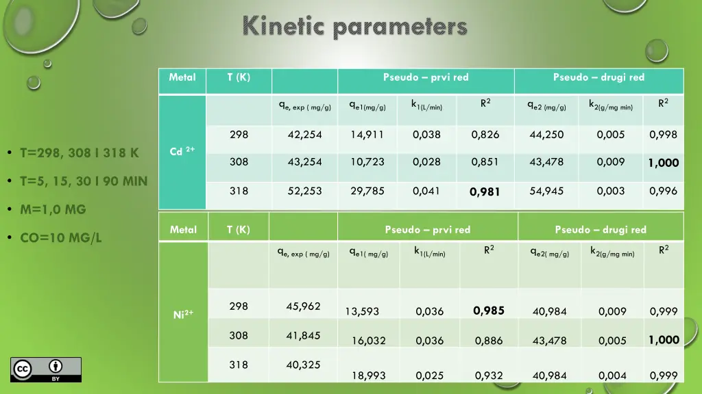 kinetic parameters