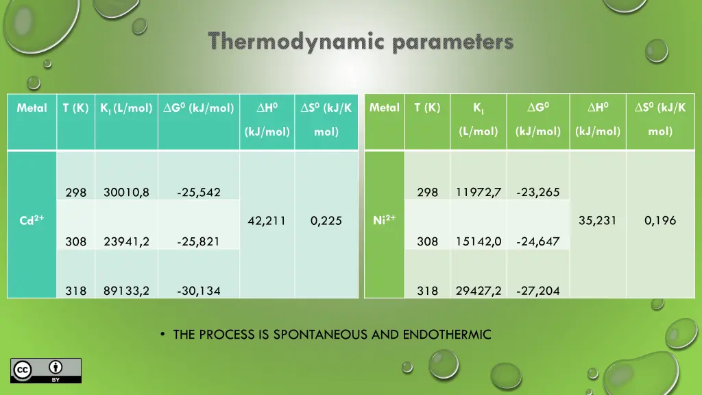 thermodynamic parameters