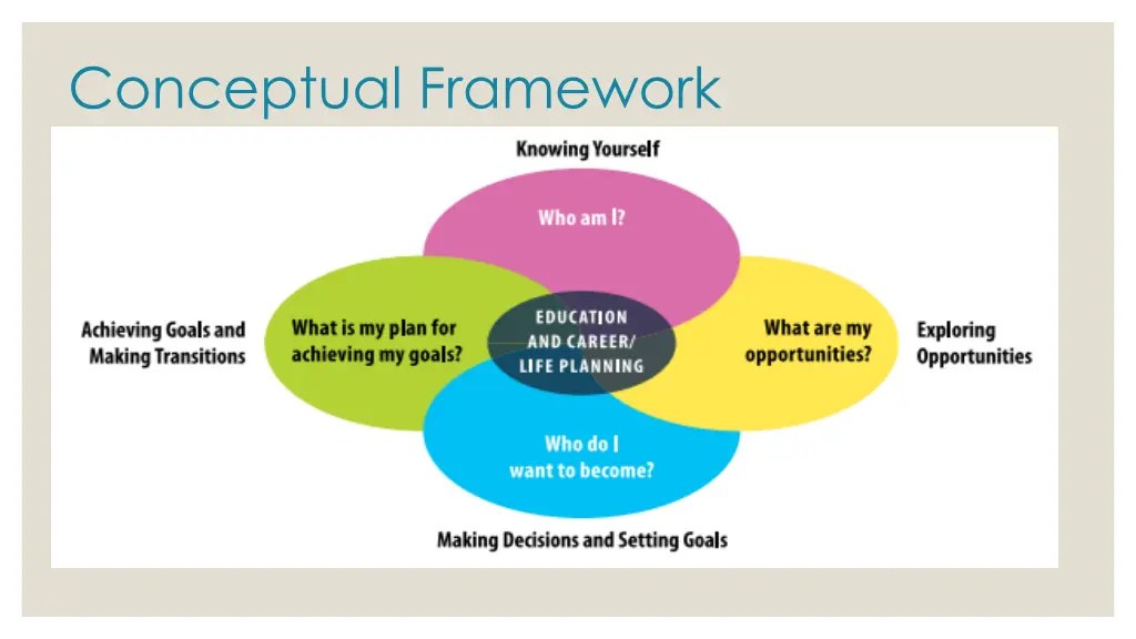 conceptual framework