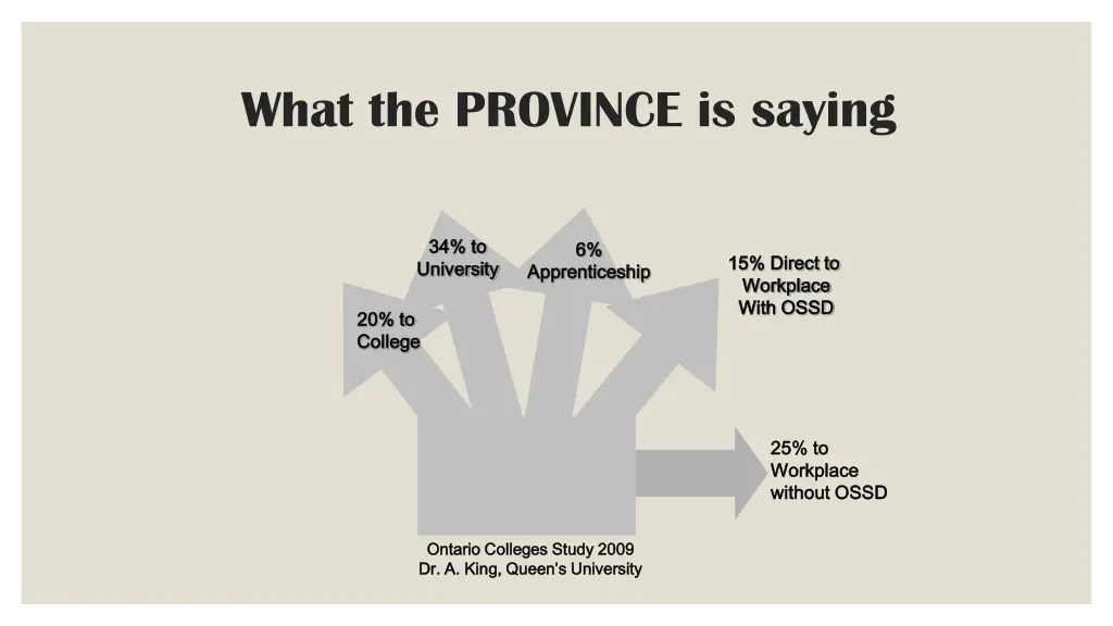 what the province is saying