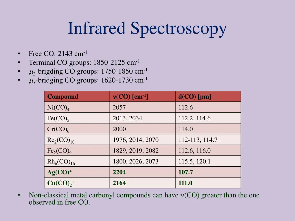 infrared spectroscopy