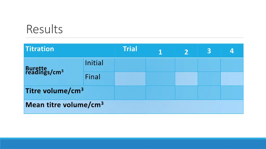 results