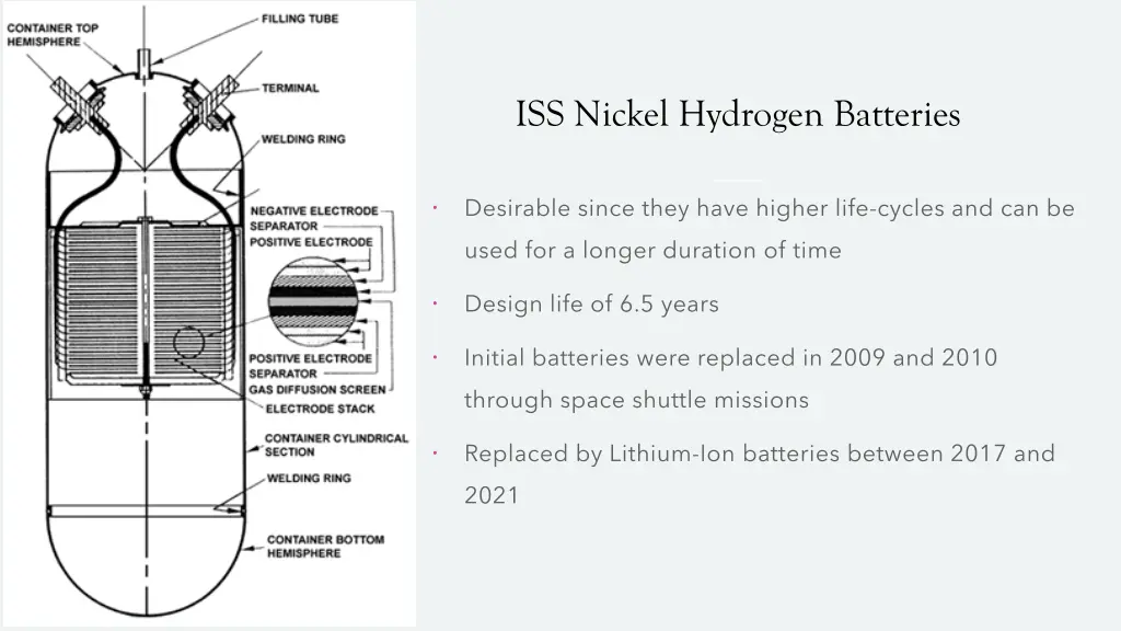 iss nickel hydrogen batteries