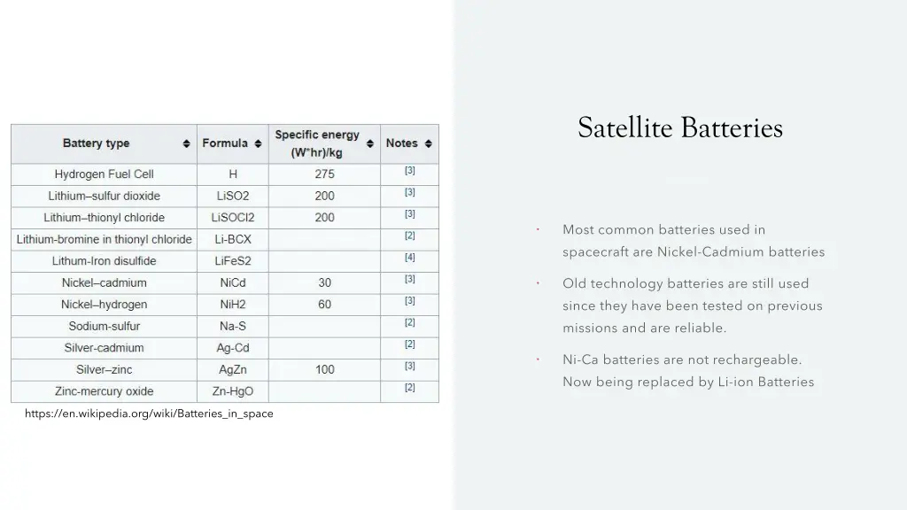 satellite batteries