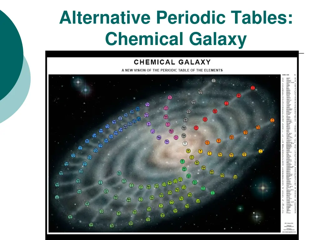 alternative periodic tables chemical galaxy