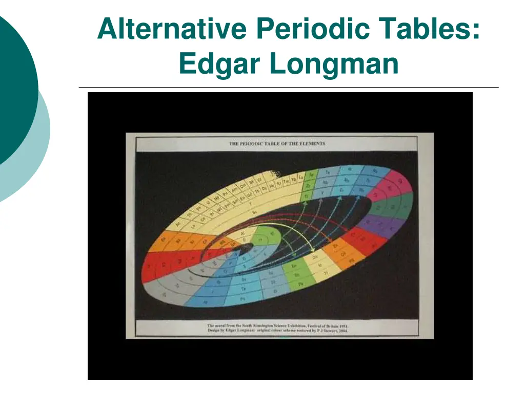 alternative periodic tables edgar longman