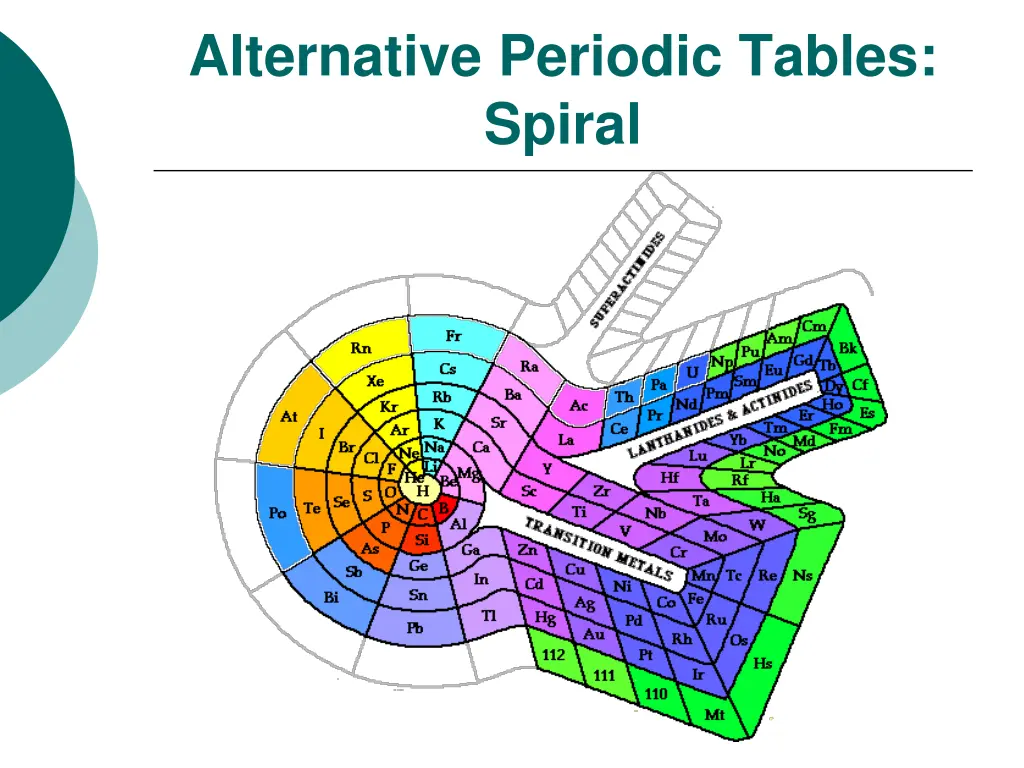 alternative periodic tables spiral