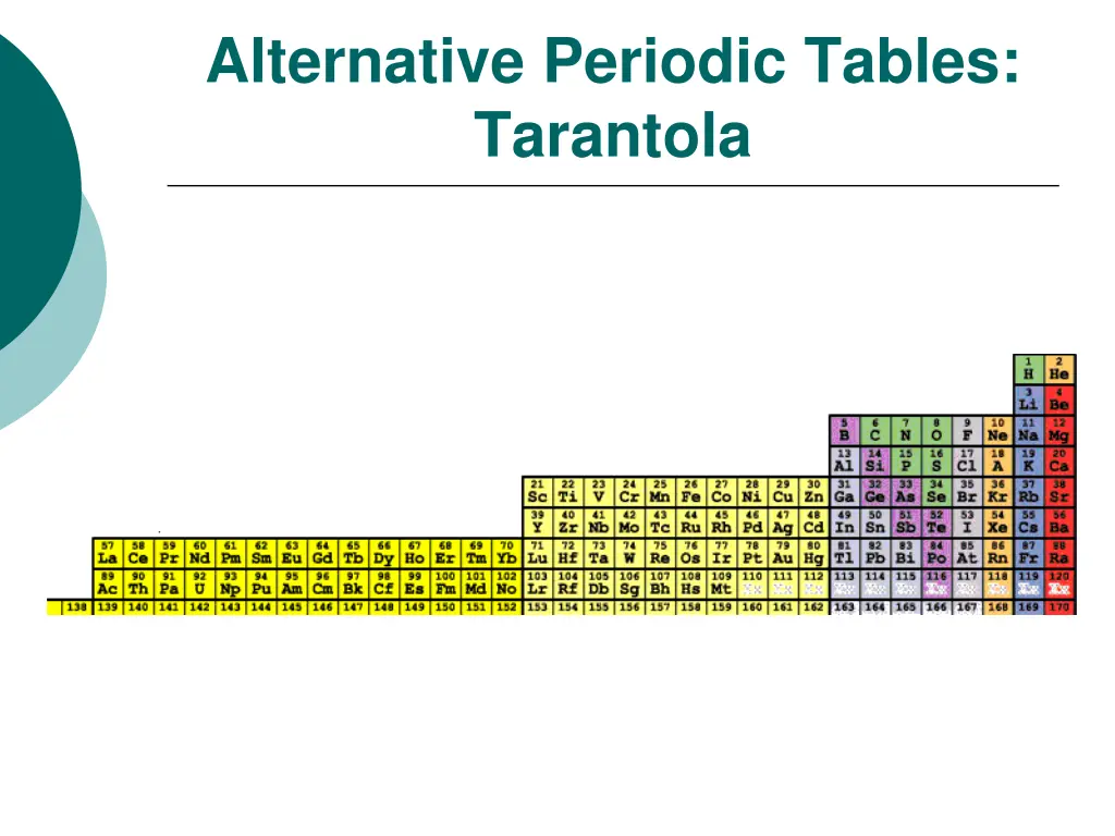 alternative periodic tables tarantola