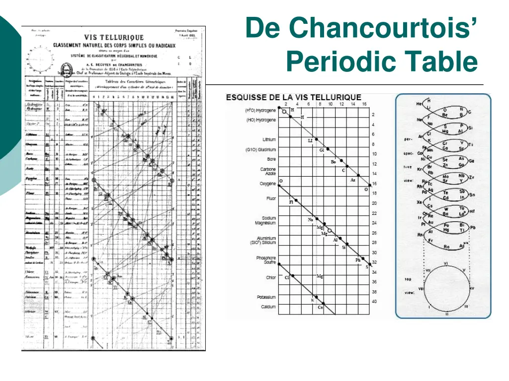 de chancourtois periodic table
