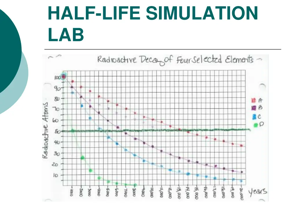 half life simulation lab 1