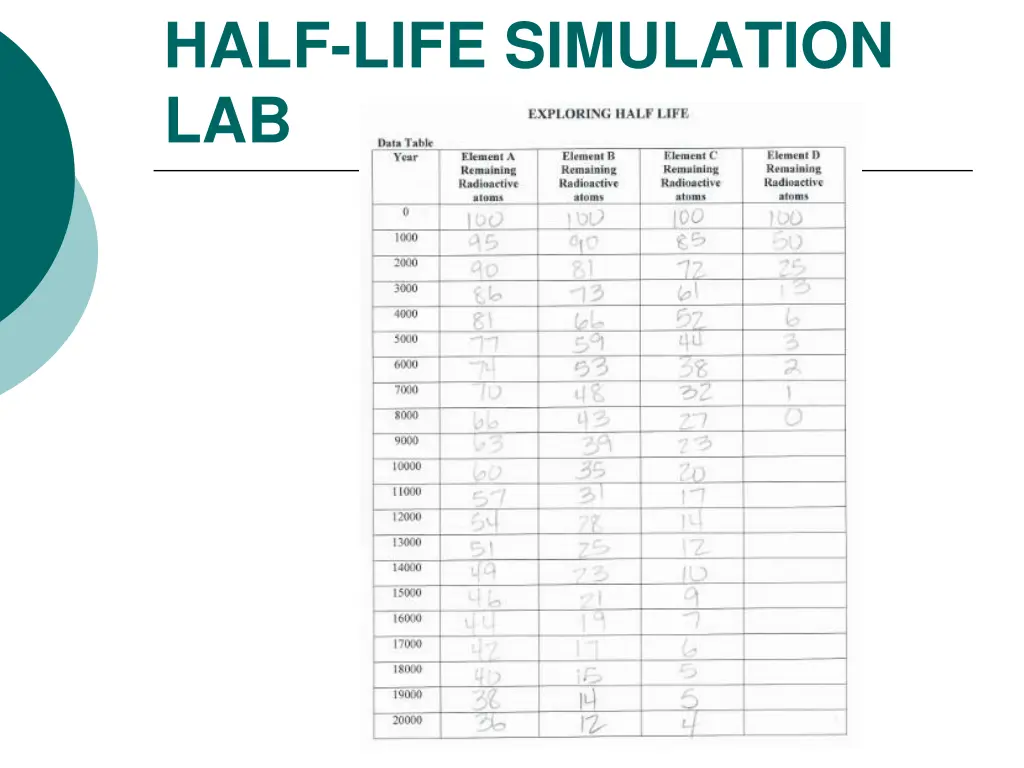 half life simulation lab