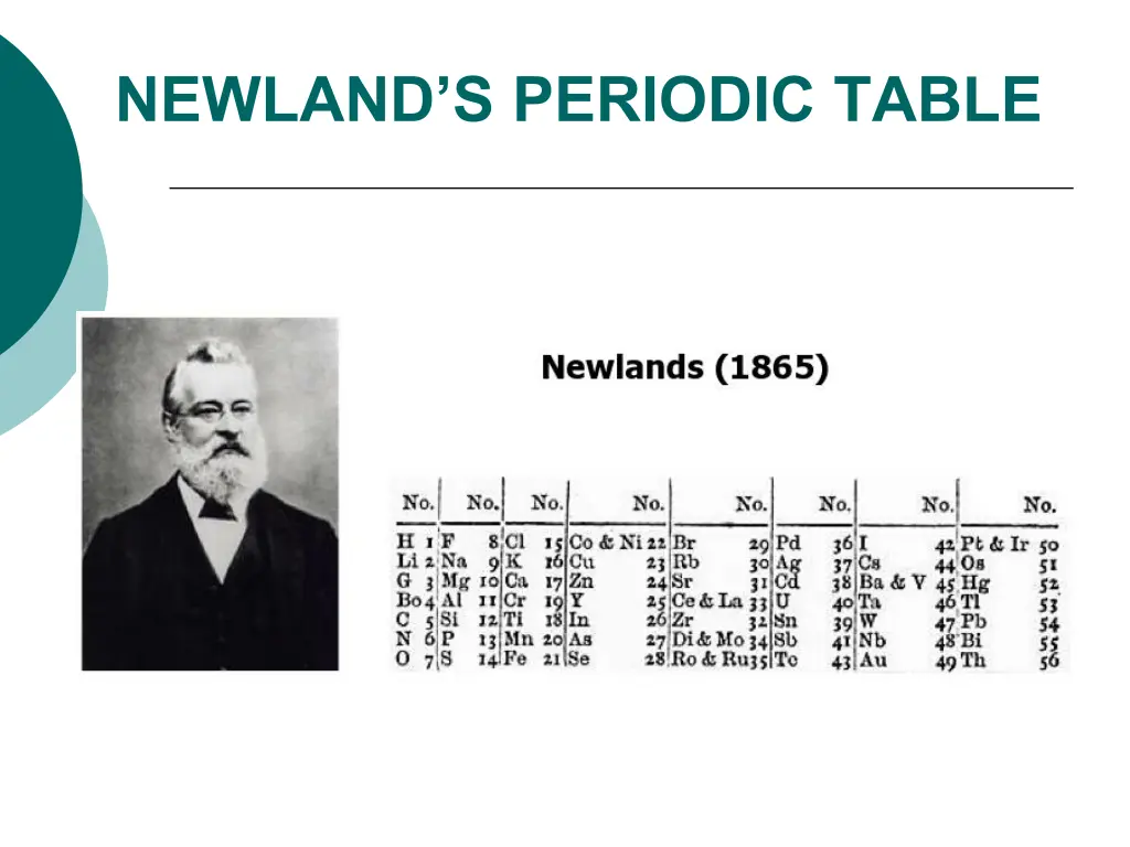 newland s periodic table